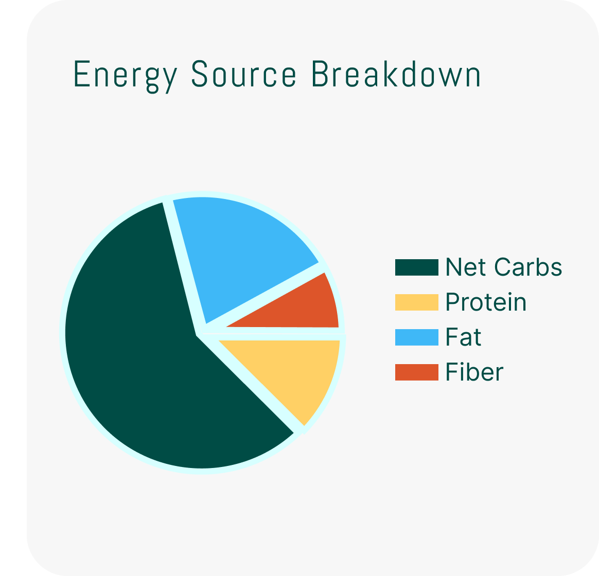 Energy Source Breakdown