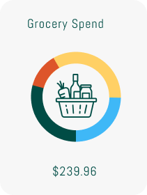 Grocery Spend