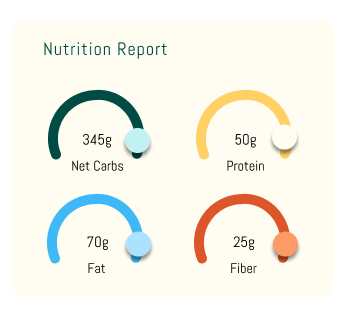 Nutrition Report